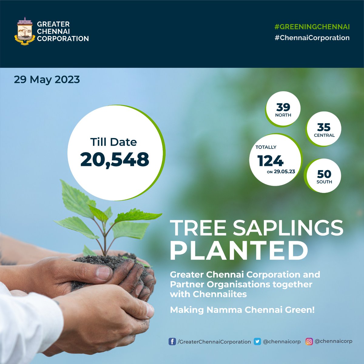 Hey, #Chennai! 
Let's join together in #GreeningChennai
Below is the number of tree saplings planted yesterday, a total of tree planted from April 2023, this financial year, is also shown. 
#ChennaiCorporation
#PasumaiChennai
#NammaChennaiSingaraChennai
