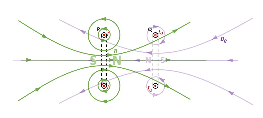 emc2andallthat's tweet image. New post from yesterday: developing A-level Physics students&apos; understanding of Lenz&apos;s Law: physicsteacher.blog/2023/05/29/app… #iteachphysics #ChatPhysics