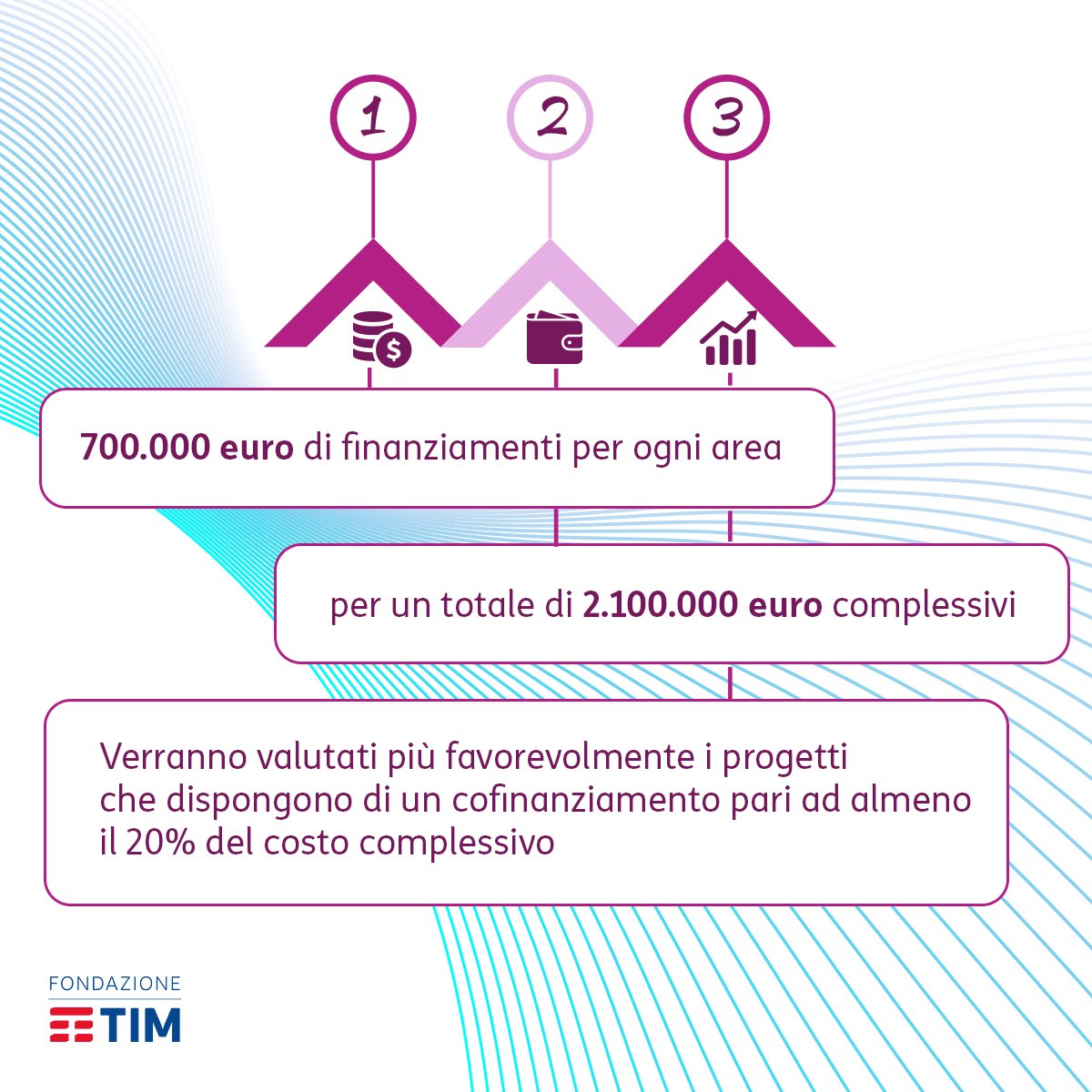 Fondazione TIM ha il piacere di invitarvi a partecipare alla Call for IDEAs. Le proposte potranno essere presentate tramite compilazione del form online entro il 10/07/2023.
bit.ly/CallForIDEAs