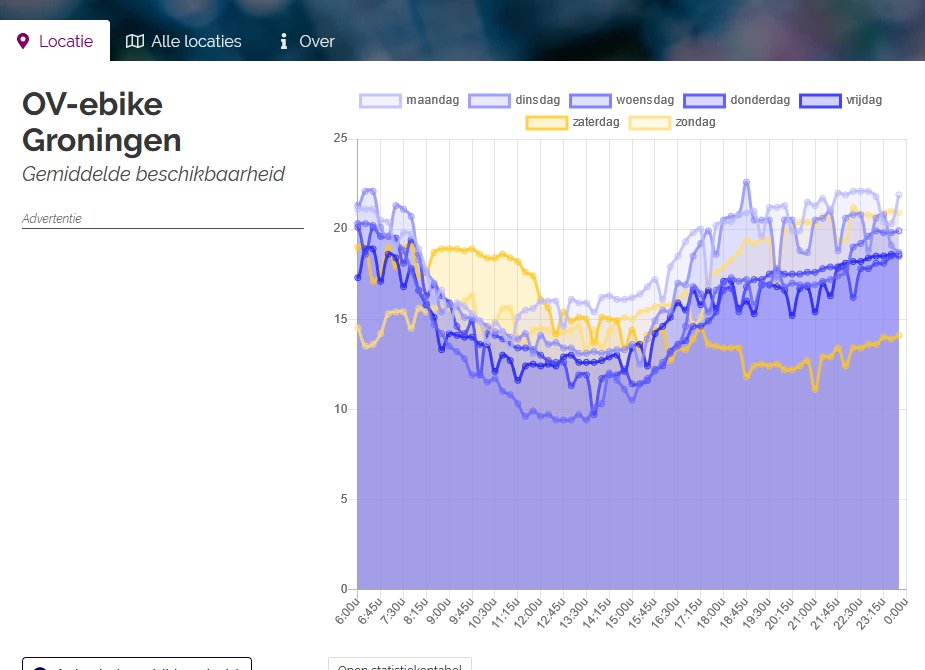 Anne van der Veen tweet media