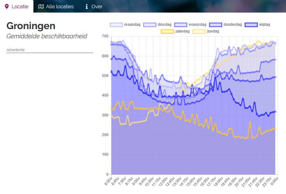 Anne van der Veen tweet media
