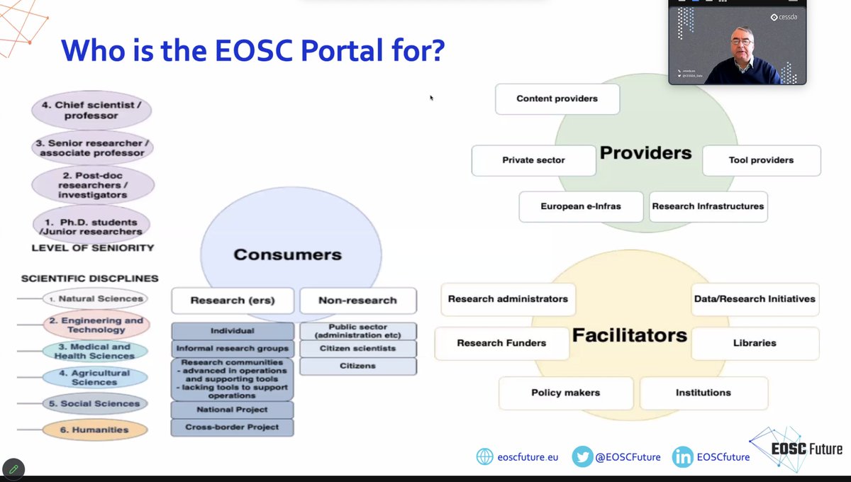 Our <a href="/CESSDA_Data/">CESSDA ERIC</a> Cloud Platform Delivery Director is currently presenting at the <a href="/EoscPortal/">EOSC Portal</a> webinar
🔓Unlocking the Treasure Trove of Science: an Exciting Tour of the EOSC Portal

More on the event here: cessda.eu/Events/CESSDA-…