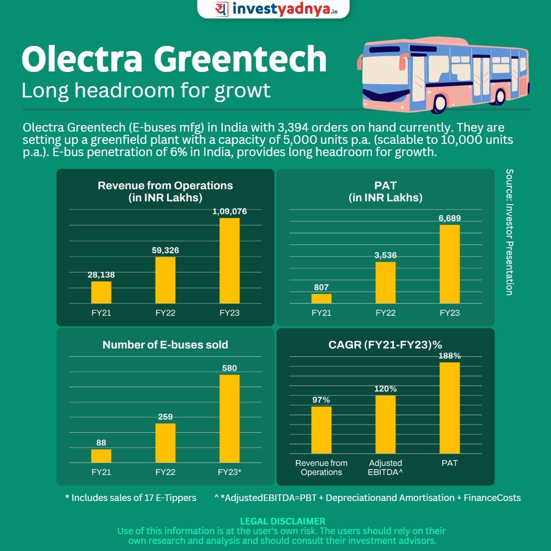 Yadnya Investment Academy tweet media