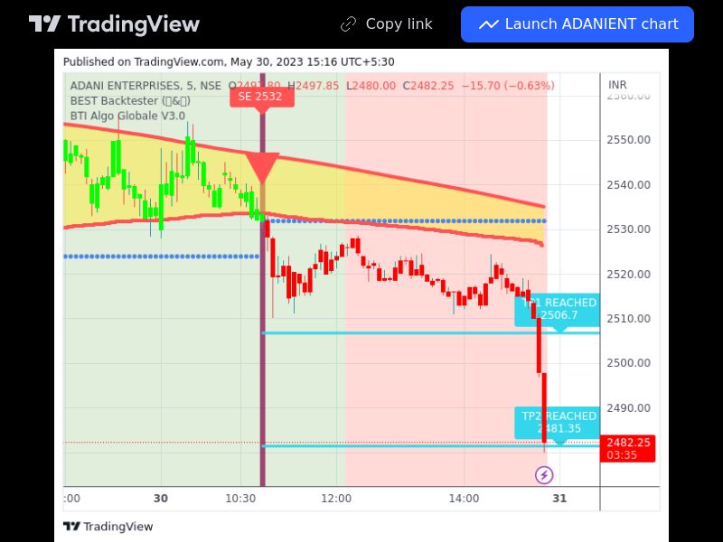 TradingView trade ADANIENT 5 minutes
