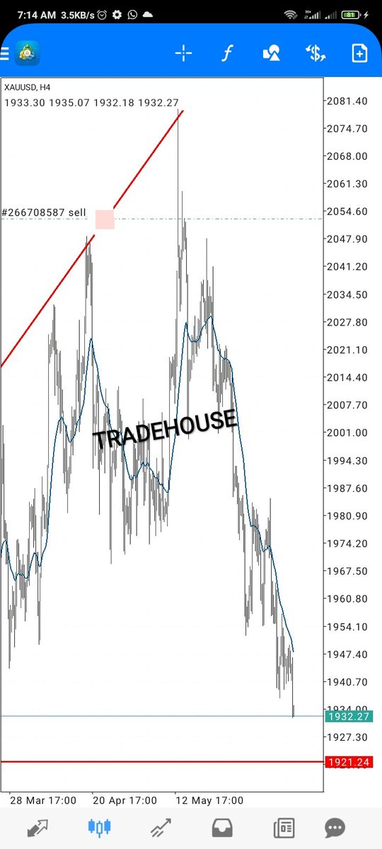 It's been a Ride with Gold and USDCHF....
.
.
.
Check out Telegram 👇🏽👇🏽
t.me/+D5aKWF_zW1dmN…