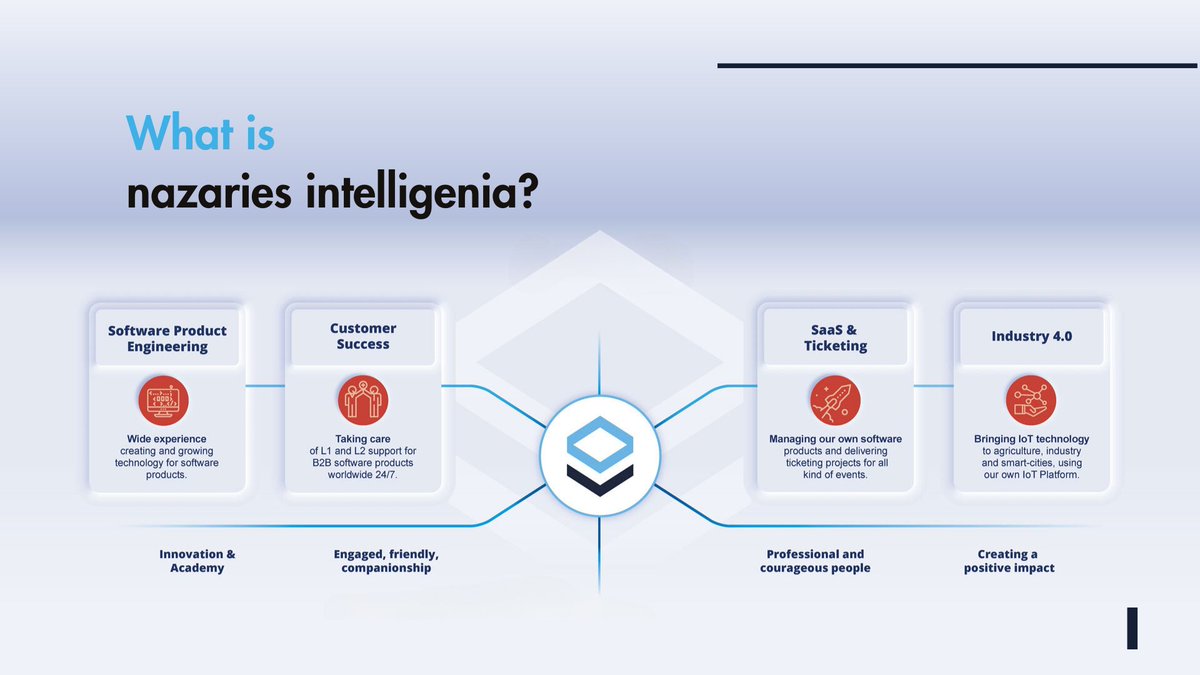 What do we do it?
We are technological product specialist🤖 ⤵
We specialize in developing software products from the minimum viable product (#MVP) stage all the way to the final product, ensuring that our clients are supported throughout the entire development process.