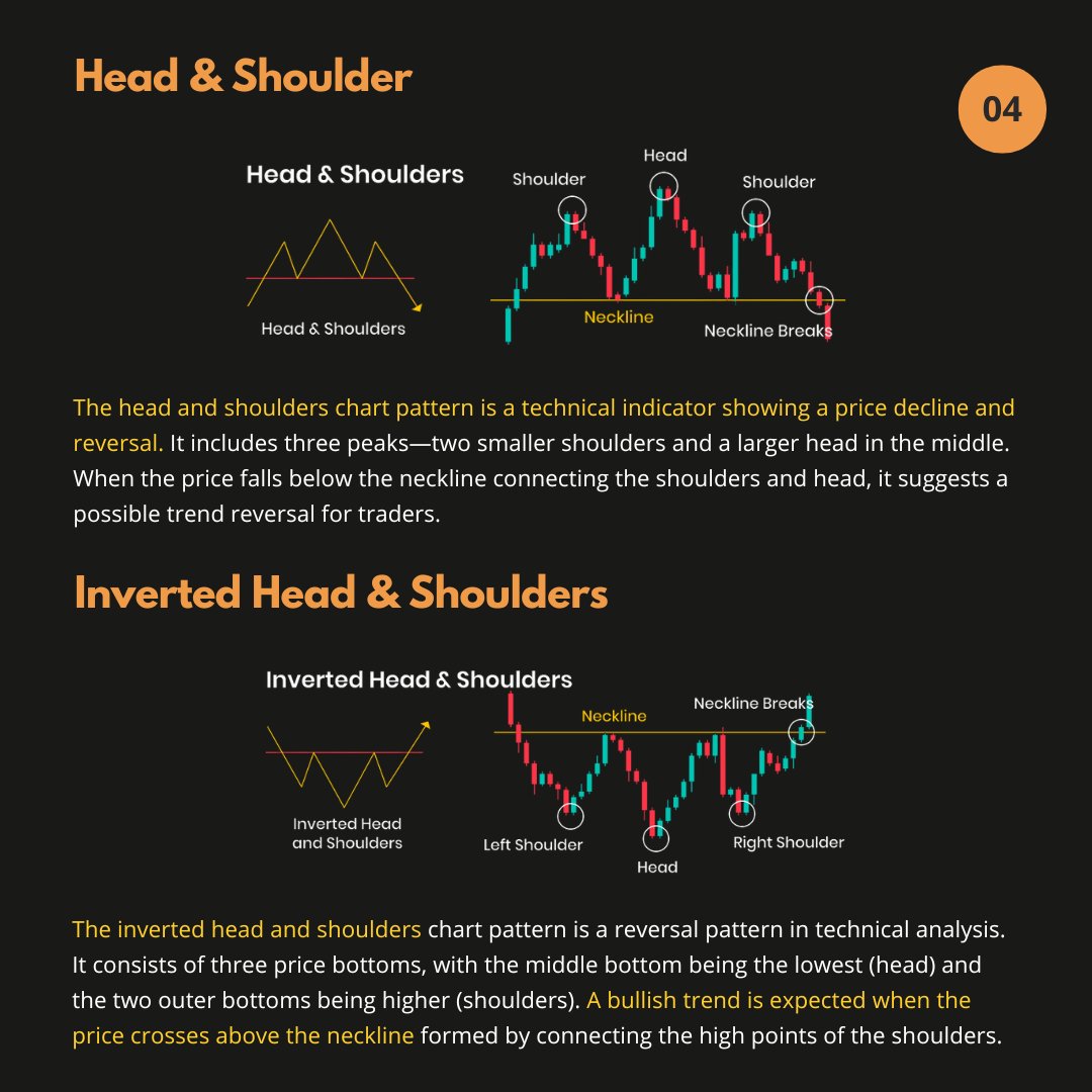 Chart Patterns Revealed: The Secret Weapons of Pro Traders.
#OxyO2 #CryptoCommunity #crypto #Oxyo2Community #PowerOfUnity #UnstoppableGrowth #OxyO2 #OxyO2news #oxyo2 #cryptocurrency #staking #blockchain #ethereum #altcoins #cryptoexchange #cryptoindustry #hodl #digitalcurrency