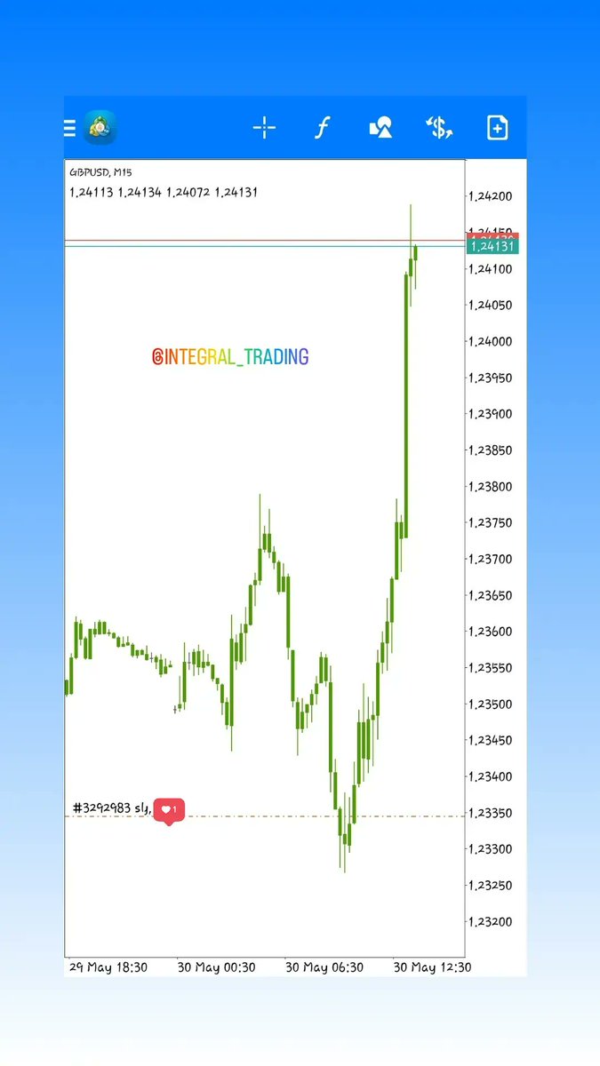 lawcharsfx1's tweet photo. Push from Weekly Demand level ๐ฅ๐
#80PIPS
#IntegralWaay
#IntegralTrading https://t.co/EfO5auDsYf