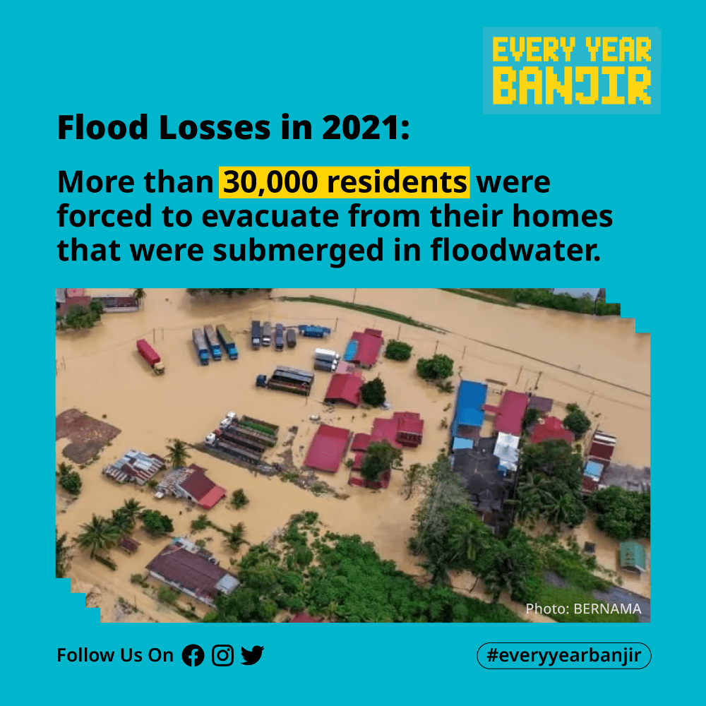everyyearbanjir's tweet photo. Flood losses in 2021: More than 30,000 residents were forced to evacuate from their homes that were submerged in floodwater.

Source: https://t.co/YnlxuV8VED https://t.co/NE4C8lJF70