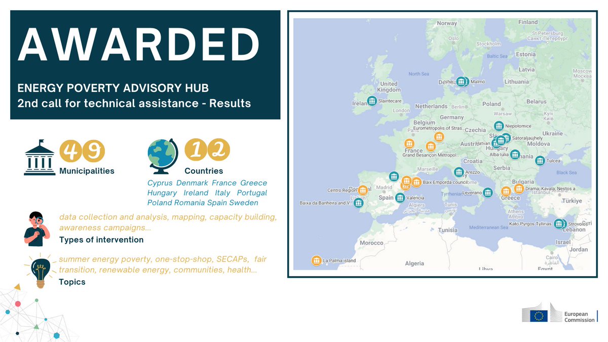 📢Delighted to share the list of awarded municipalities and supra-municipalities. From Cyprus to Sweden, these 49 communities are ready to take on the challenge of #energypoverty. @EPAH_EU