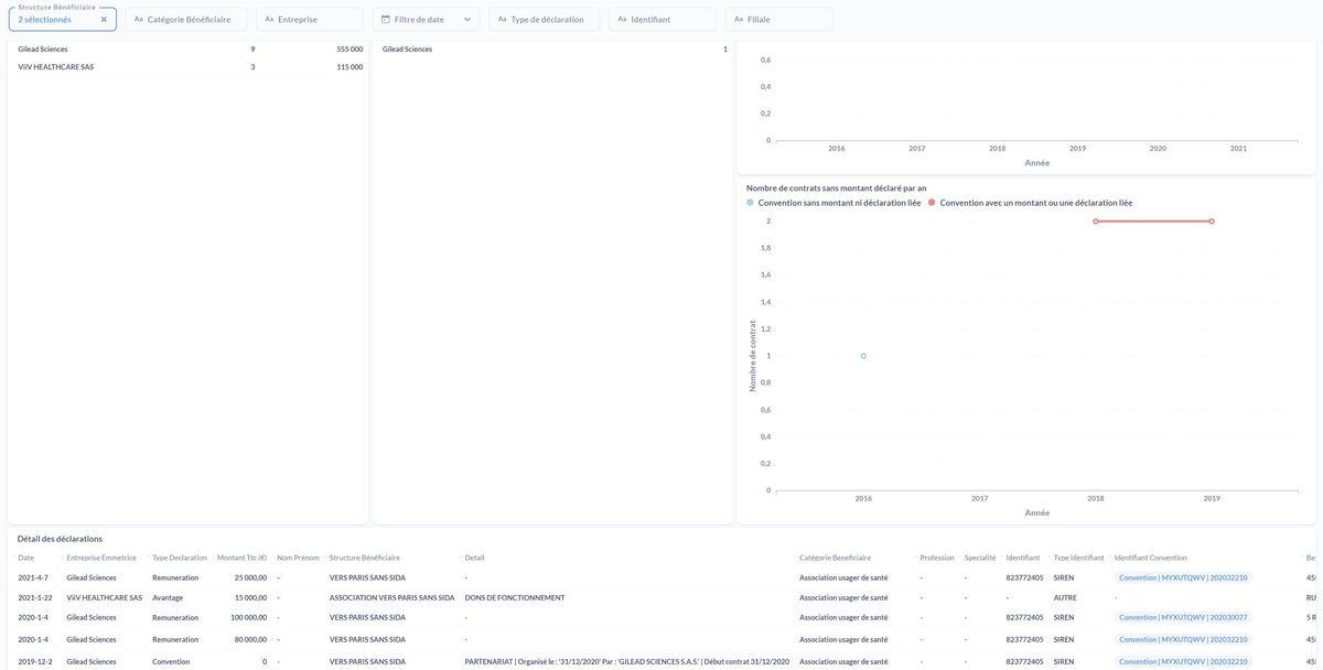 LerouxArthur10's tweet image. Faisant partie des 30.000 pers #soignées par l&apos;@IHU_Marseille (et satisfait), j&apos;estime votre action doublement déplacée :
1- vous n&apos;êtes  aucunement concerné,
2- vous êtes en conflit d&apos;#intérêts (via votre asso financée par le fabricant d&apos;un traitement concurrent)
#NoCorruptMed