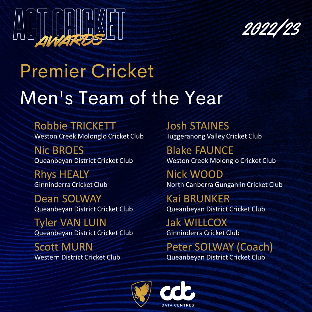 CricketACT's tweet photo. We announced our 2022/23 Premier Cricket teams of the year at our Awards presentation last week.

Congratulations to all of our cricket community on a wonderful season.

Well done to the players below named in our Women's and Men's Teams of the Year 👏.

#cricketact #awardsnight https://t.co/oUpjxhBobC