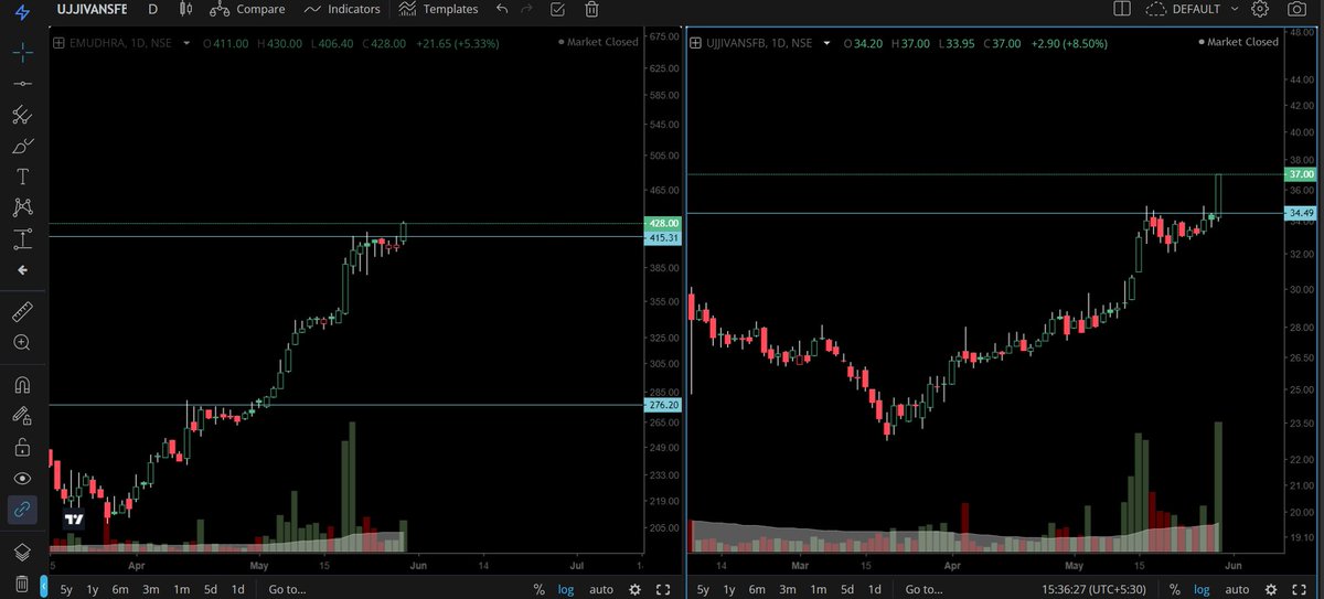 Both up today, good show from markets, goal is to manage them wisely now.