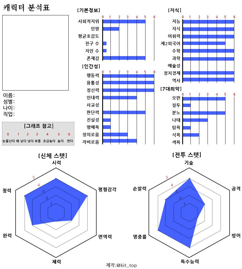 내캐해석 노웸<<  >>오쿠토