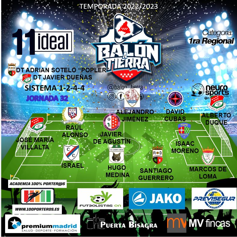 Aquí llega el 11 ideal la REGIONAL MADRILEÑA (Jornada 32a)

@premiummadrid
<a href="/mvfincas/">mvfincas</a>
@puertaBisagra
@FutbolistasOn
<a href="/EspanaJako/">JAKO España</a>
@100_porteros

#LosDestacadosDeLaJornada
#FútbolMadrileño
#NuestraRegionalEsTop