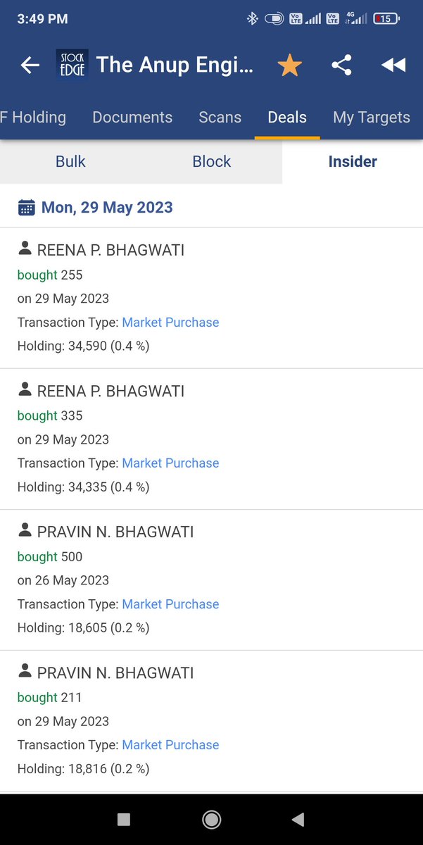 Hiddengems_2017's tweet image. Even at 1450-1470 promoters buying is coming it shows manufacturing sectors will be in focus fir next 3-5 yrs.

#TAEL
#AnupEngineering