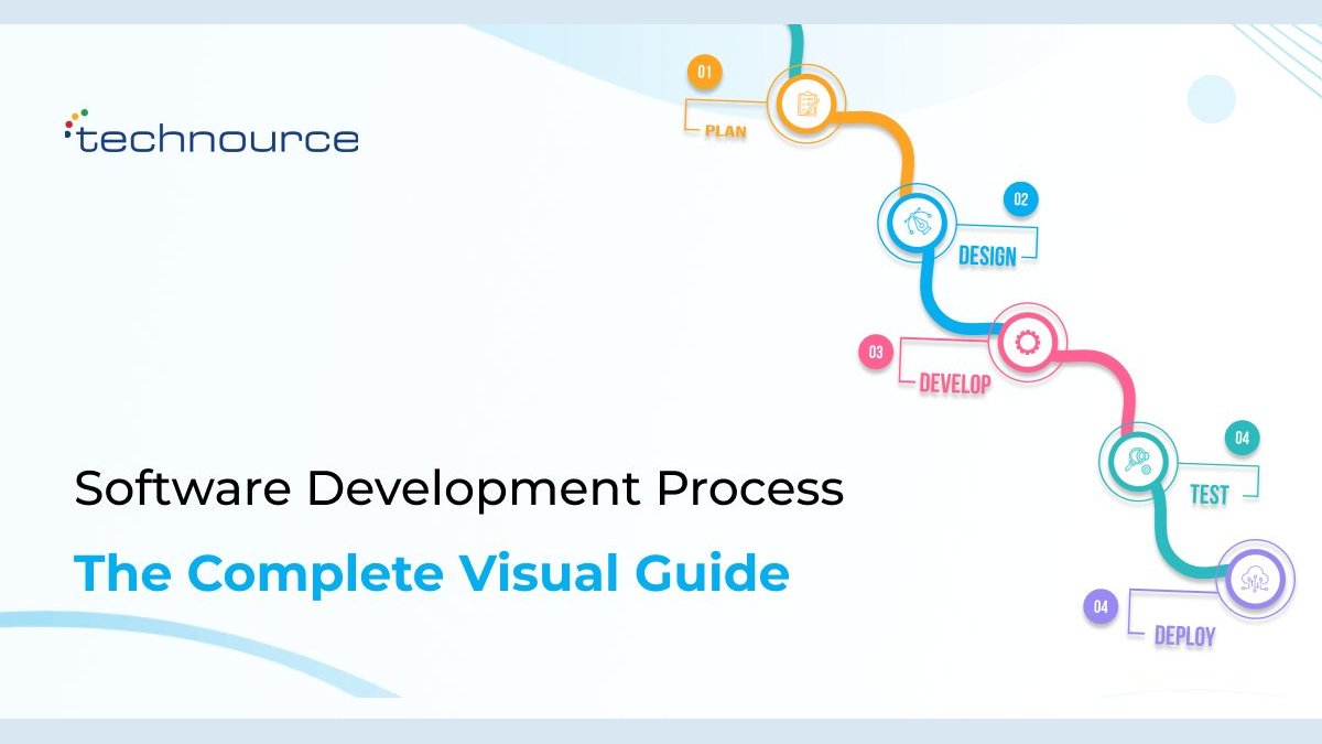 Technource's tweet image. If you are planning software development for your business then check out our blog on "Software Development Process''.
Click here to discover more - bit.ly/3q7VRQg
#SoftwareDevelopmentProcess #SoftwareDevelopmentLifecycle #softwaredevelopment