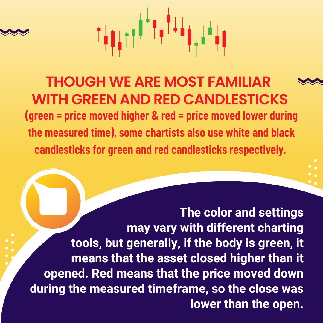 Learning technical analysis of charts is a skill and requires time to learn.

#chartreading #candelstickcharts #zonoswapV3 #ZONOV3 #cryptonetworks #cryptoterms #Zonoupdates #cryptotrading #cryptocurrency #zonoswap #zono #womenincrypto #knowyourzono #cryptotoken #cryptocoin