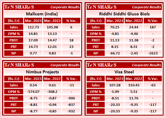 Mallcom (India) 
Riddhi Siddhi Gluco Biols
Nimbus Projects
Visa Steel

 #Q4FY23 #q4results #results #earnings #q4 #Q4withTenshares #Tenshares