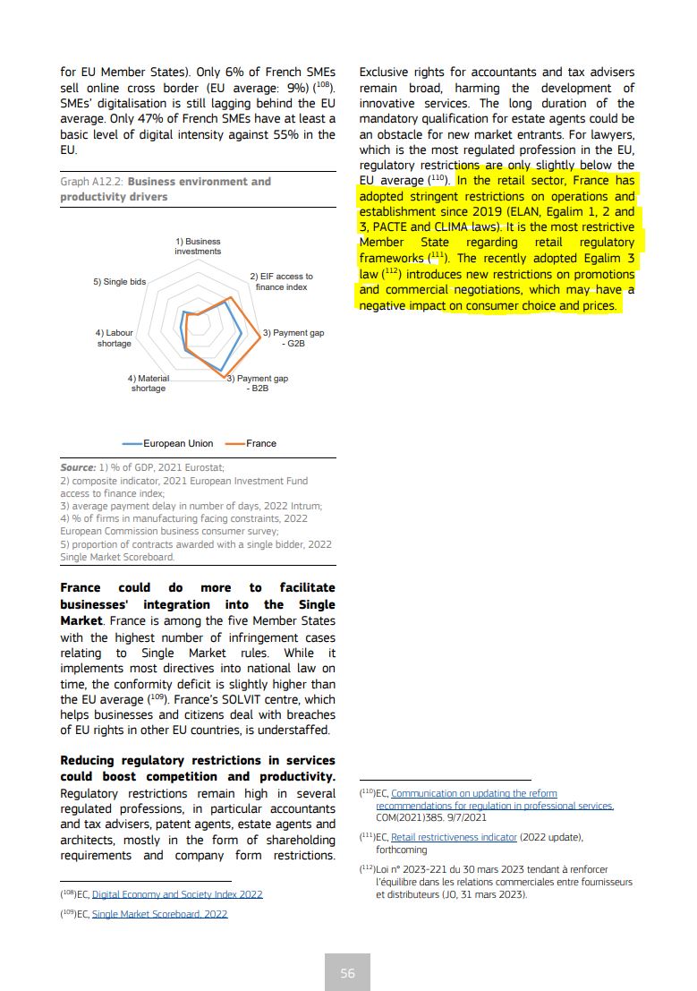 FranceCommerce_'s tweet photo. A lire- La Commission européenne vient de publier ses recommandations à la France dans le cadre du semestre européen. Elle souligne à nouveau que "la France est l'État membre le plus restrictif en matière d'encadrement du commerce de détail."
👉https://t.co/yUmB283rSh https://t.co/UWnMJusr4c