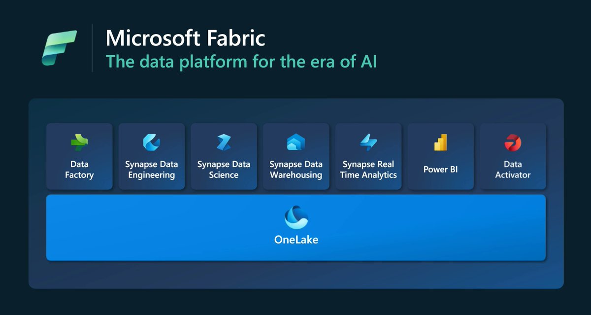 #MicrosoftFabricWeek 6 werkdagen lang delen wij meer informatie over de verschillende onderdelen van Microsoft Fabric via LinkedIn. Vandaag learning 1 over Onelake: tinyurl.com/microsoftfabri… 

#azure #microsoft #MicrosoftFabric