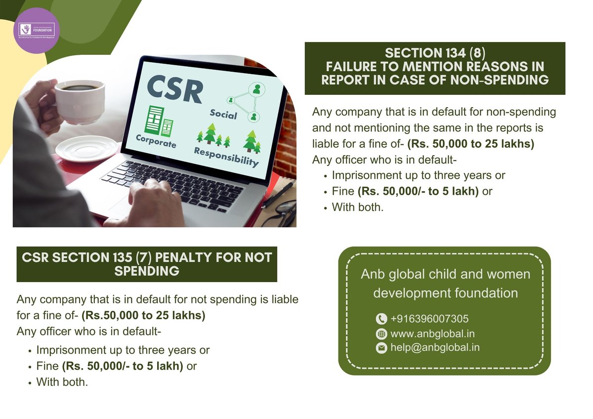 GlobalAnb's tweet photo. CSR penalty Anb global Child and women development foundation.
https://t.co/GeQC8yGm6R
help@anbglobal.in
+916396007305 https://t.co/GZu6eCNC6L