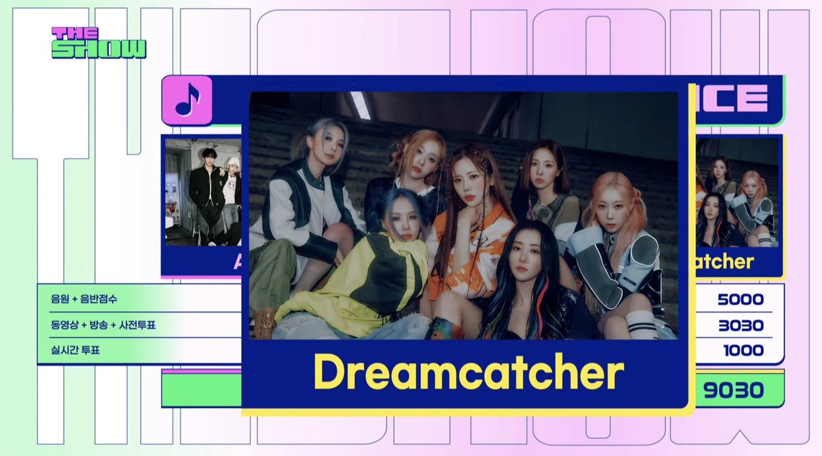 Somniasss, se logró el tercer win 😍🥳🥳 Gracias a todos por participar, recuerden que aún faltan votaciones esta semana. Vamos con todo🤘🏼
#Dreamcatcher #드림캐쳐 <a href="/hf_dreamcatcher/">드림캐쳐 Dreamcatcher</a>