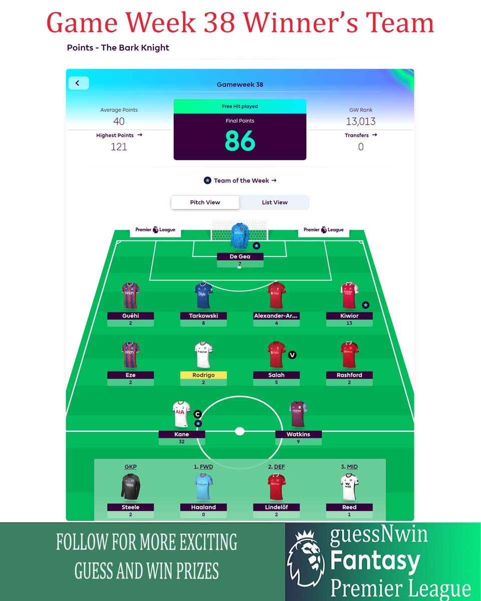 guessnwin's tweet photo. Game Week 38: Winner Announcement!!  

Congratulations Sudeep Nepal (Team Name: The Bark Knight), You are the winner of GW38 with massive 86 points. Please DM us to claim the prize. #gnwfpl           

Team👇 https://t.co/lbUz1UnzQg
