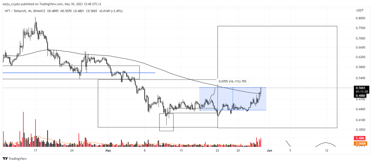 Kaiju crypto lens On Twitter HFT Up kaiju-crypto-lens-on-twitter-hft-up