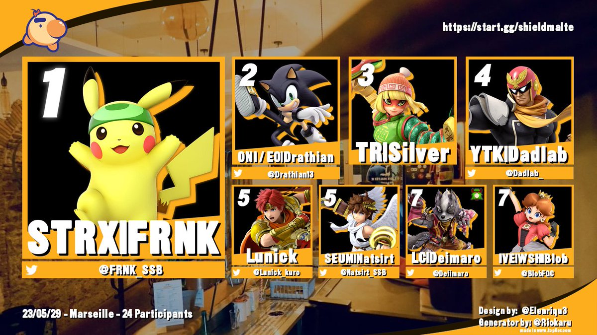 ShieldBreakSud's tweet photo. Résultats du ShieldMalté#92

Bravo à Silver pour sa 3e place et pour les jolies constances pour @Deiimaro
@BlobFGC et @Natsirt_SSB.

Lien bracket : https://t.co/nYEeqewTG9 https://t.co/iCgPrwCPS3