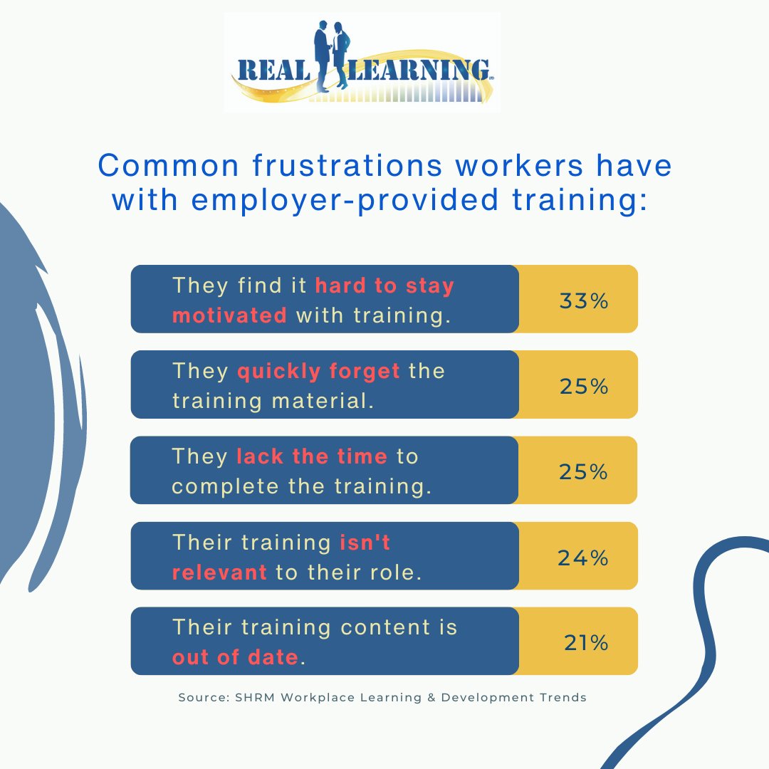 When designing learning programmes, research from SHRM shows some useful watch-outs.
Role-play can help to address the top two issues.
What’s your experience of this?
reallearning.ie