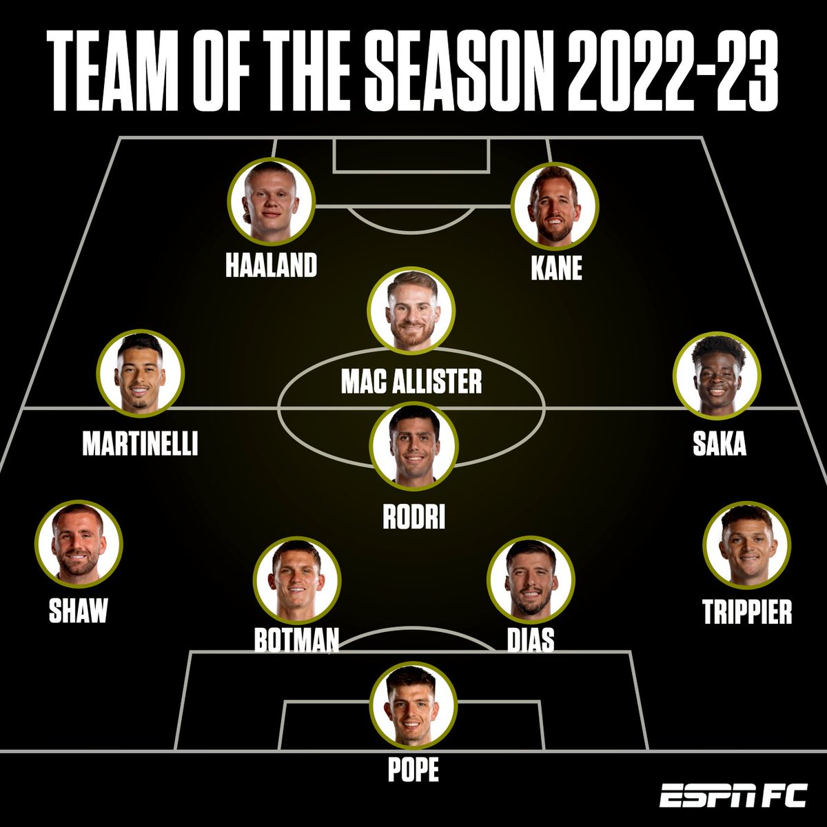 ESPN's @RobDawsonESPN selects his Premier League XI of the 2022-23 season 👀 Do you agree? 🤔