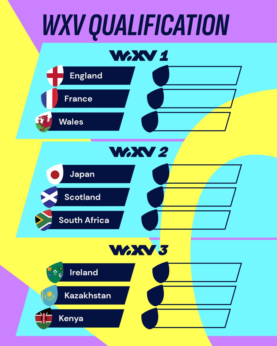 The race for #WXV qualification is officially on! 🚨

Who do you think will be joining these nations in October?