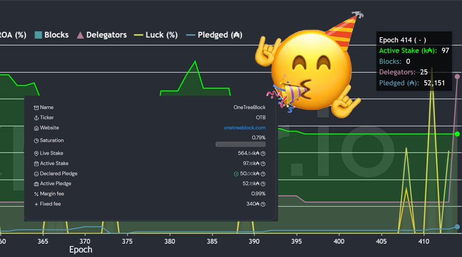 🌳 Onetreeblock - OTB Stakepool tweet media