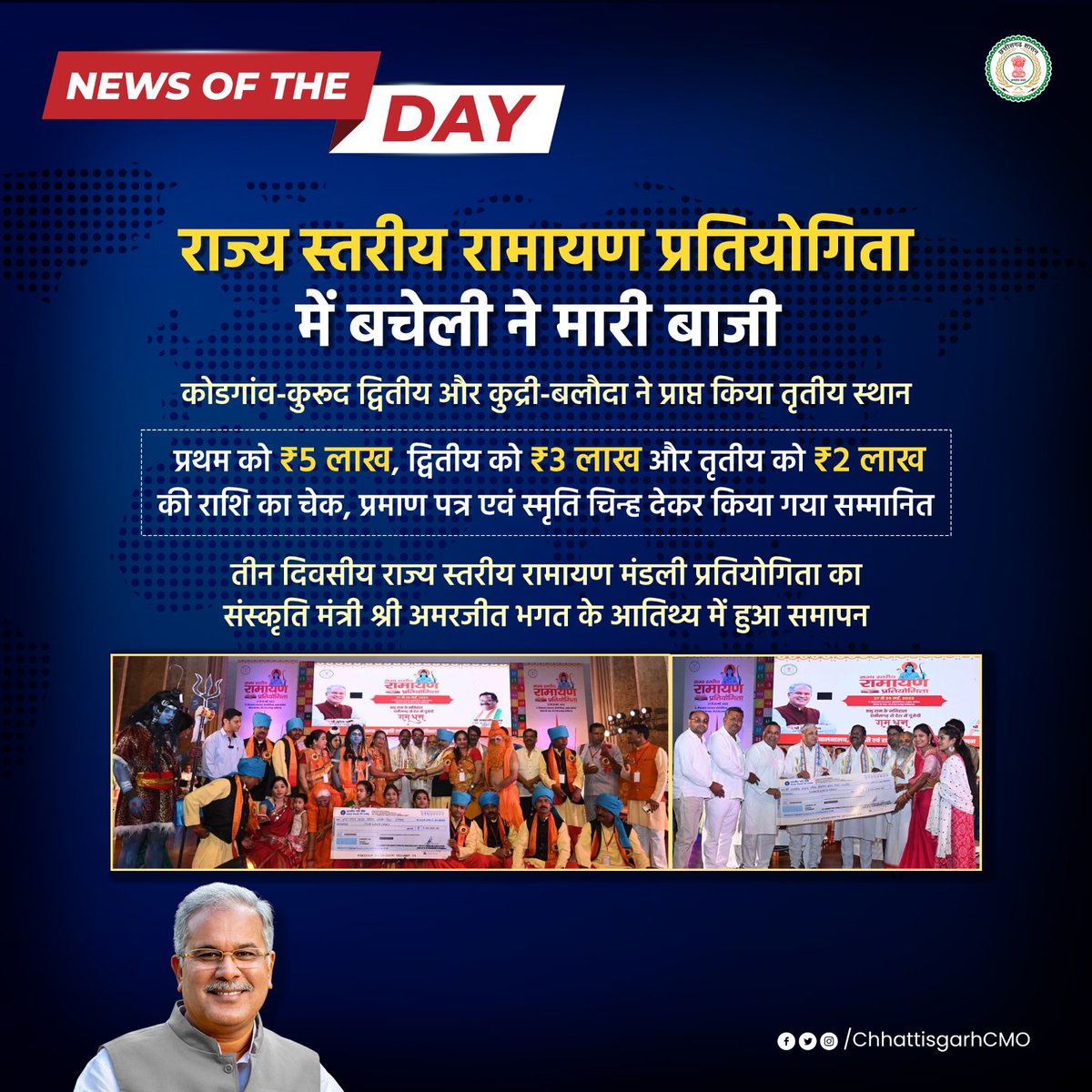 #NewsOfTheDay
राज्य स्तरीय रामायण प्रतियोगिता में बचेली ने मारी बाजी

#positivenews #Chhattisgarh 
@bhupeshbaghel
@DantewadaDist @DhamtariDist @JanjgirDist