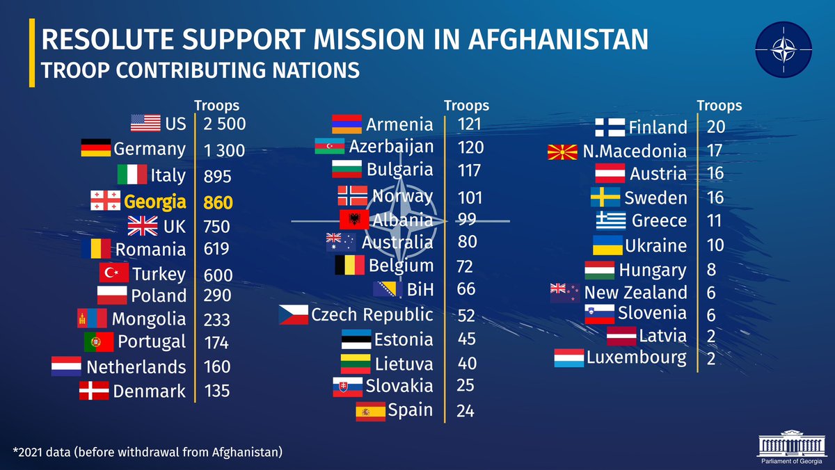 Georgian PM’s comments on NATO enlargement, which he said to be one of the pretext for Russia to invade Ukraine, caused different and largely mistaken or deliberately distorted interpretations. I believe Georgia has the right to have a say when it comes to regional and