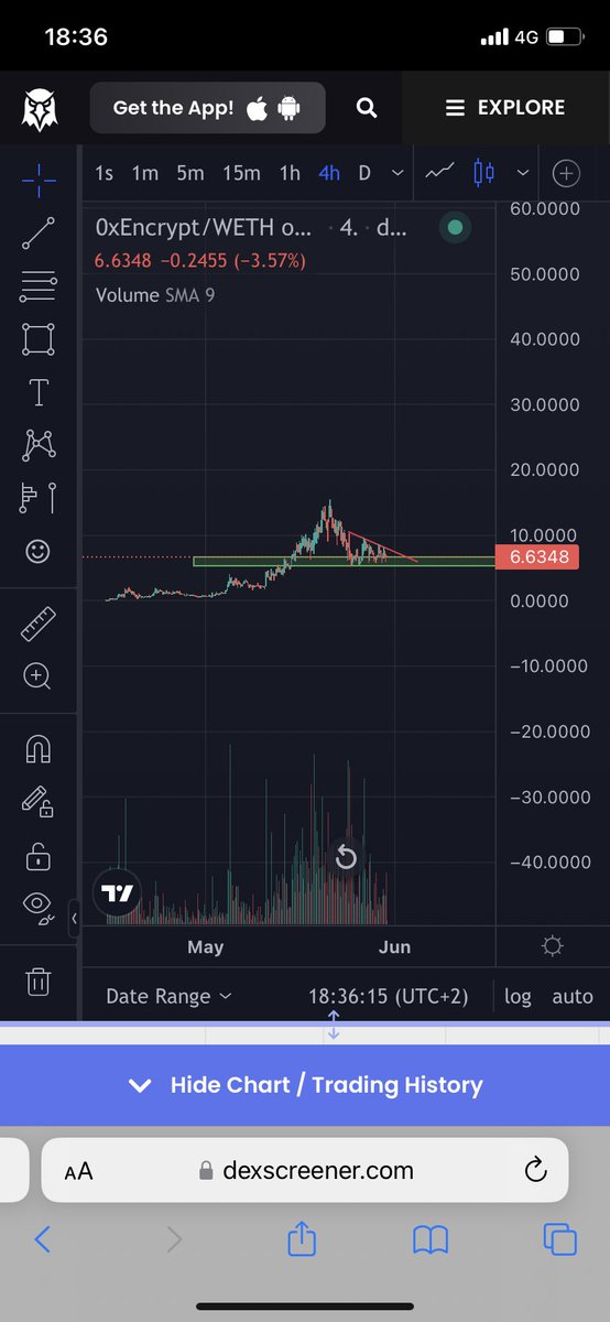 #0x0 & #0xEncrypt 

Two solid charts.

I‘ll start to DCA the first time after taking massive profits.

The next few weeks will be exciting.