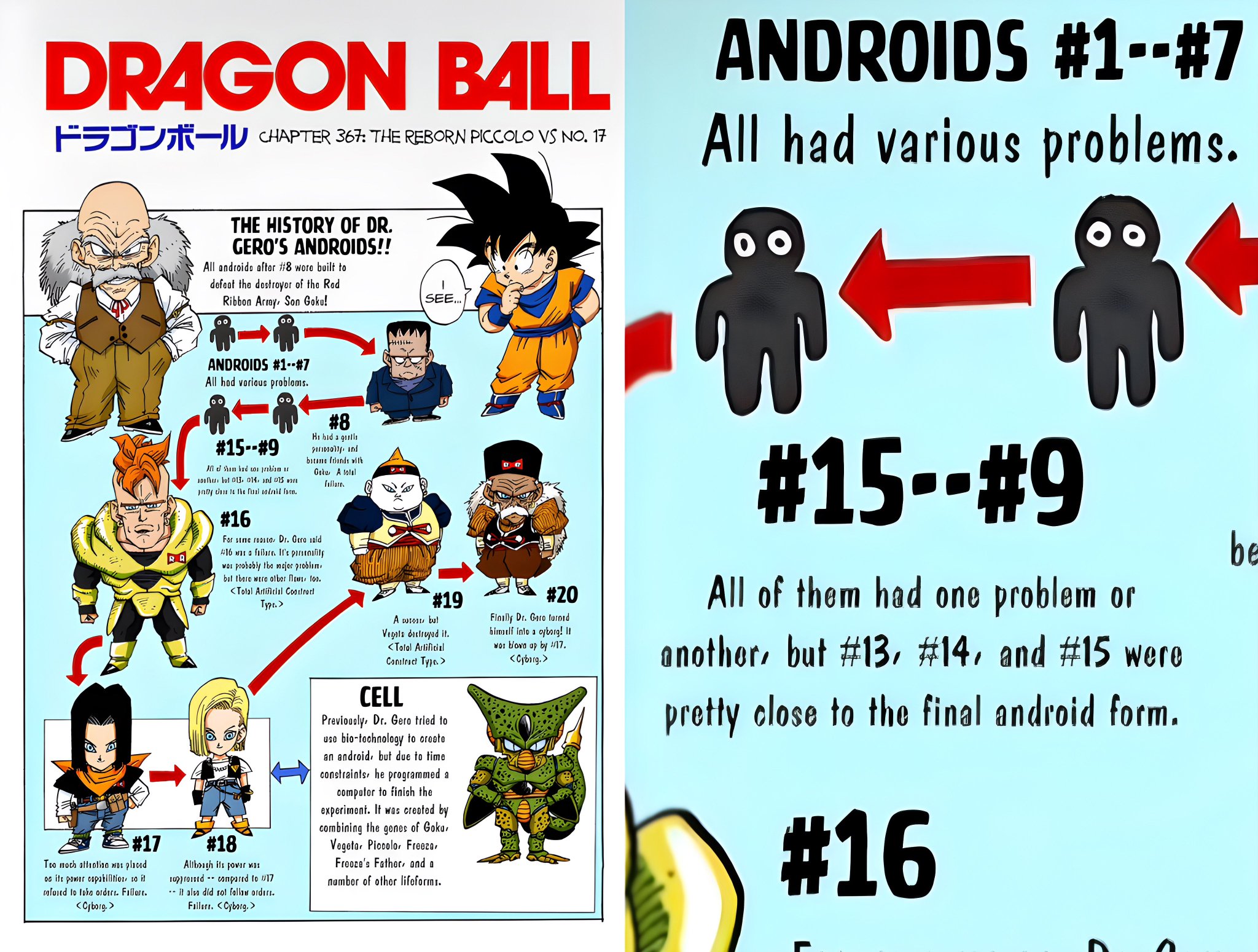 History of Androids in Dragon Ball 