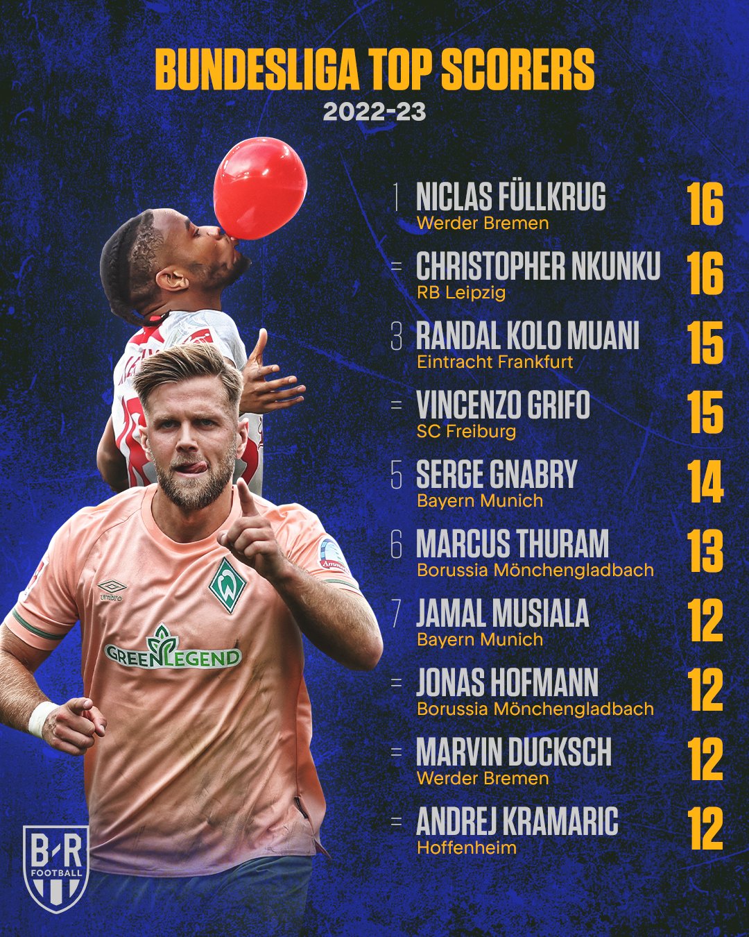 Bundesliga 2023-24 top scorers: Tracking the top goalscorers