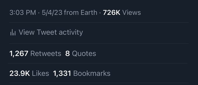 2 pic. 4k+ views on a tweet is a joke ? meaning my other 400k followers don’t even see my posts ? I used