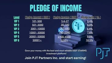 🙋‍♂️Hello Guys !!!!!!!

Grow your Money with the best and most reliable USDT STAKING  investment platform..
It's legitimate and secure💸

I will give you Good Profit everyday🤙🤙🤙🤷‍♂️