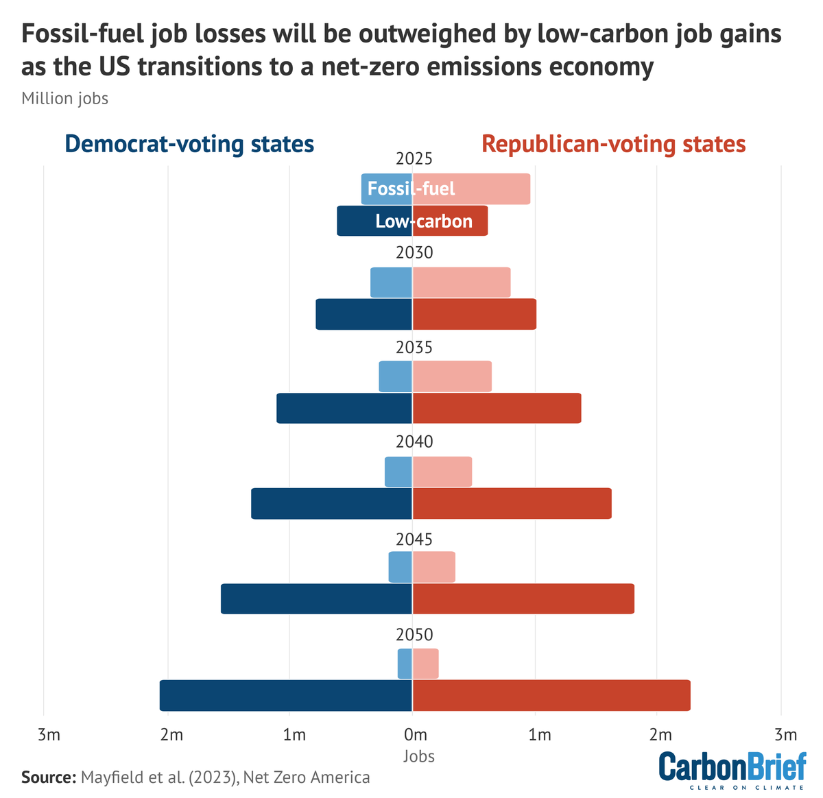 Carbon Brief tweet media