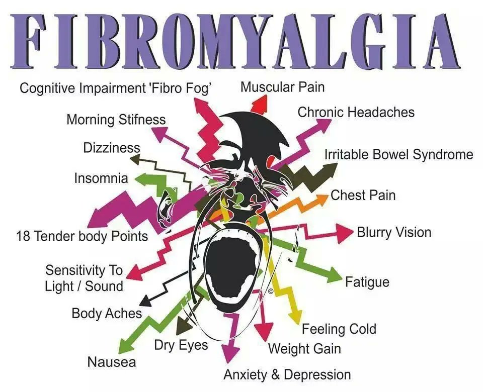 #ThisIsFibro So many symtoms with #Fibromyalgia