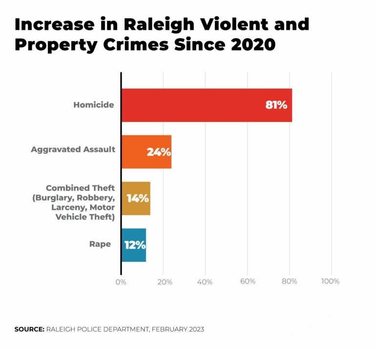 Nero fiddled while Rome burned