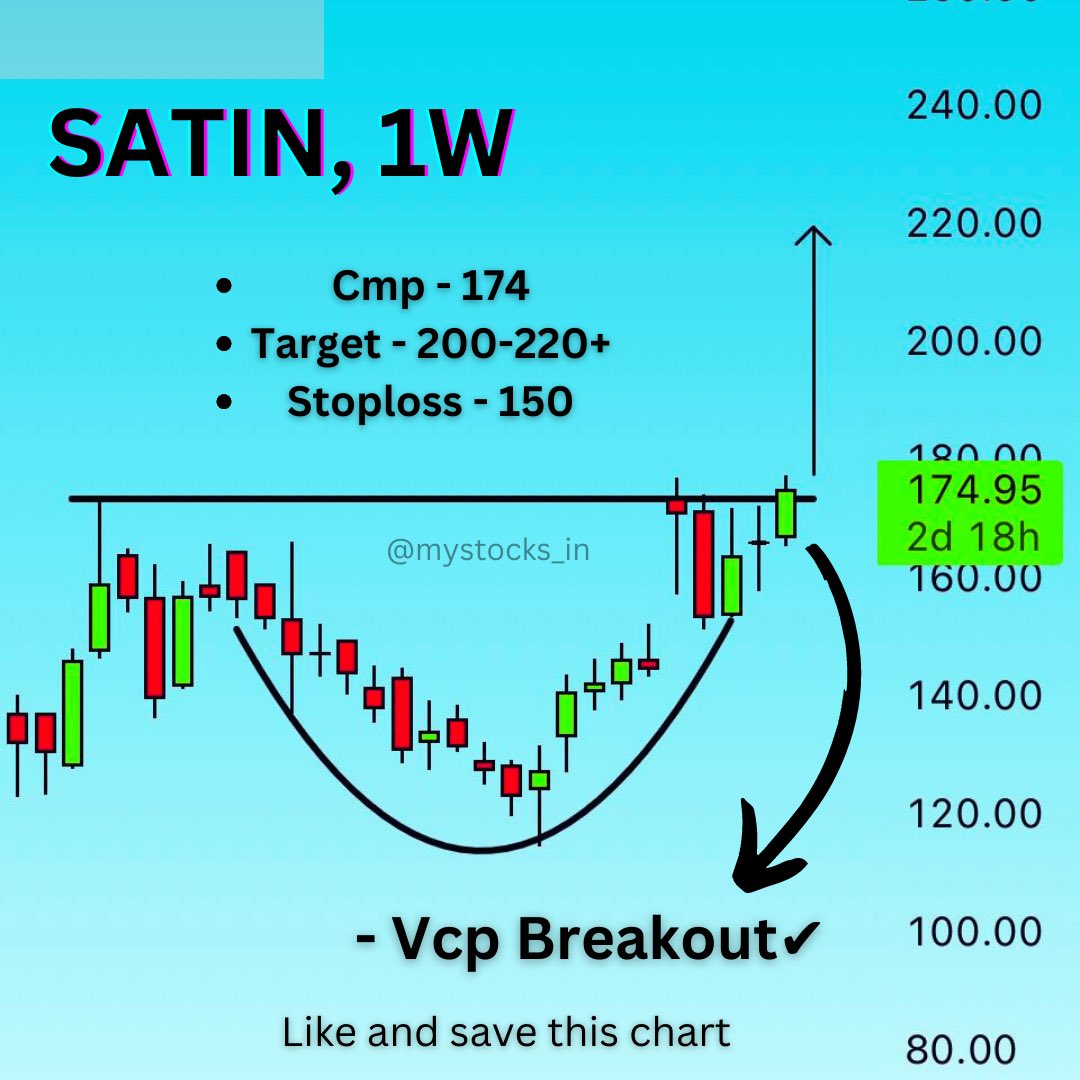 Satin ,1w 
Vcp breakout done 💥

Strong results 🔥

#StockMarket #StocksInFocus #StocksToBuy #StocksToTrade