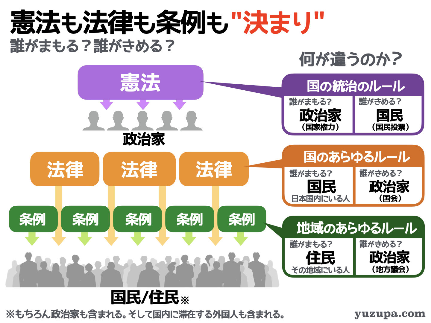 国法体系における憲法と条約 国法体系における憲法と条約 - 信山社出版株式会社 【伝統と革新