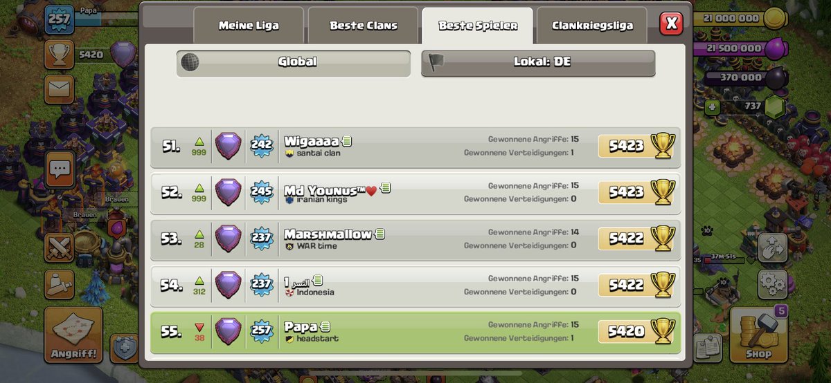 Day 2
Number 1 in Germany 🇩🇪
Number 55 Golbal 🌎
unfortunately 4! 98% Timefails 🙈🥲