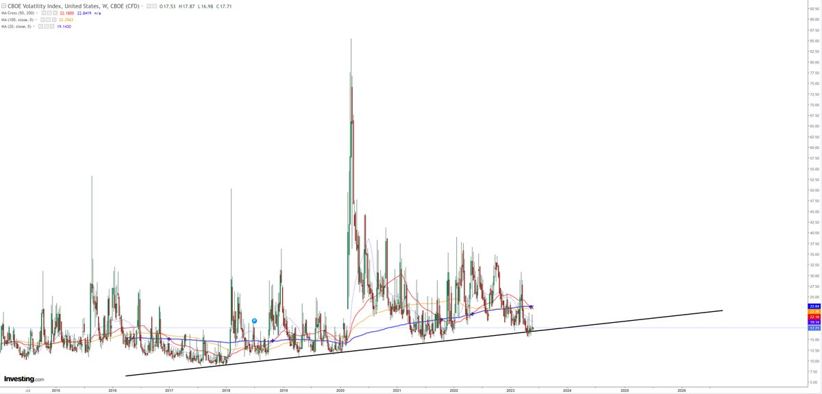 gregtheanalyst-on-twitter-the-same-vix-chart-on-w-as-geometry