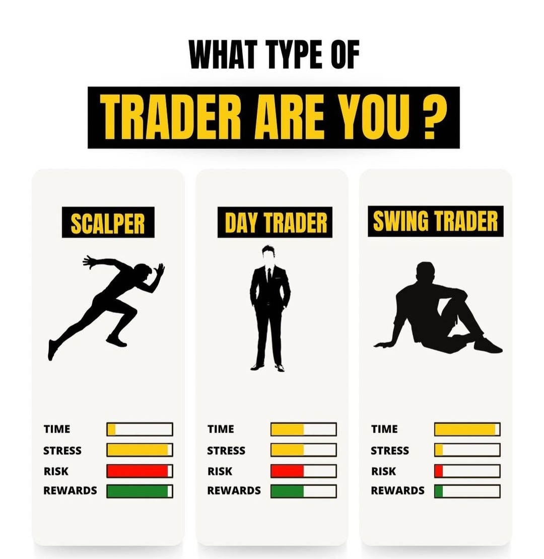 Which one are you  ??? 

#stockmarkets #sharemarketindia #intradaytrading #investing