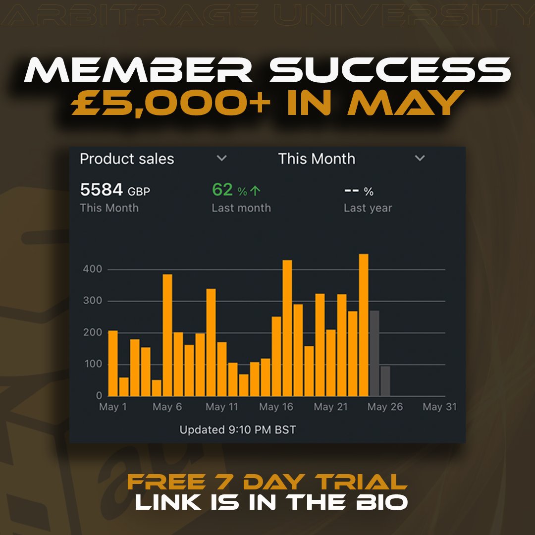 One of our members hitting £5000+ in sales in May! WOW 😍

Comment below for a free trial! 

#fba #fbaseller #amazonfba #amazonfbaseller #amazonfbasecrets #amazonfbaexpert #amazonfbacoaching #amazonfbalife